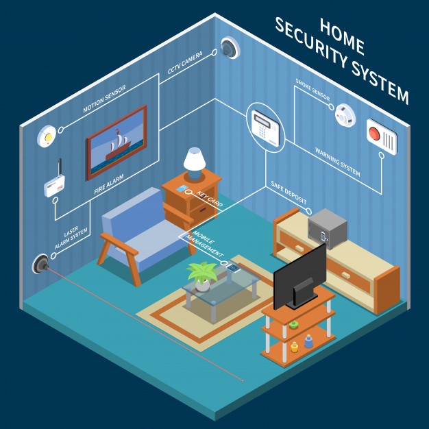 Why Install CCTV And Alarm System - Home Security System - My Direct Property Services